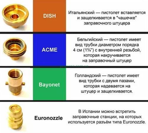 Перехідник адаптер довгий заправки ГБО під заправки Німеччини ACME довгий 0580 фото